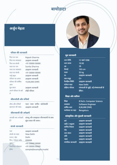 नीली परिक्रमा का प्रीव्यू